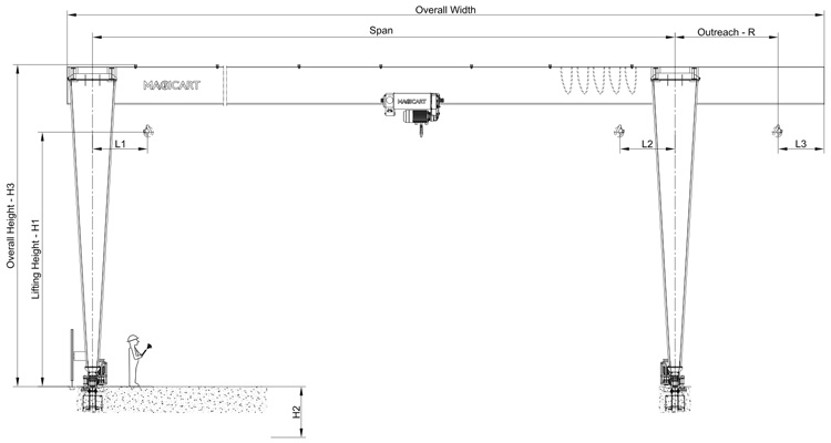 1t-32t-Gantry-Crane-10