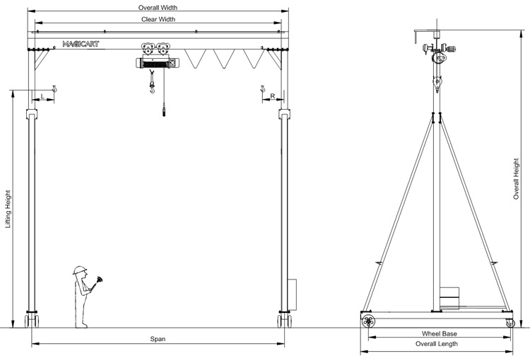 Electric Trackless-portable Gantry-10