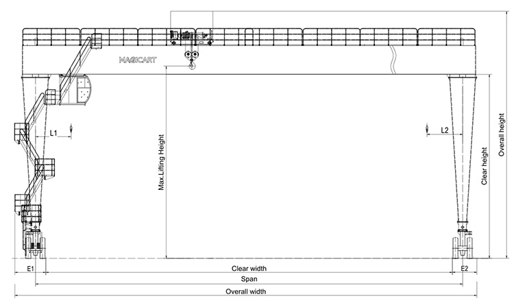 Rubber-Tyre-Double-Beam-Gantry-Crane-10